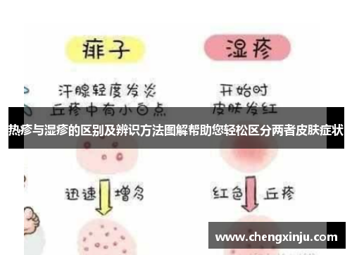 热疹与湿疹的区别及辨识方法图解帮助您轻松区分两者皮肤症状