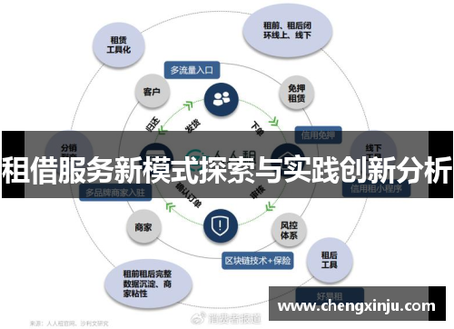 租借服务新模式探索与实践创新分析